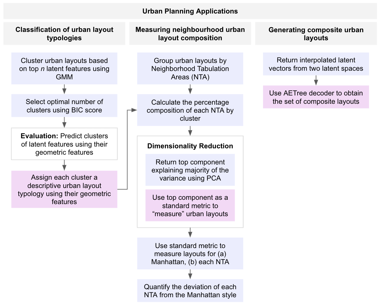 urban_planning_applications